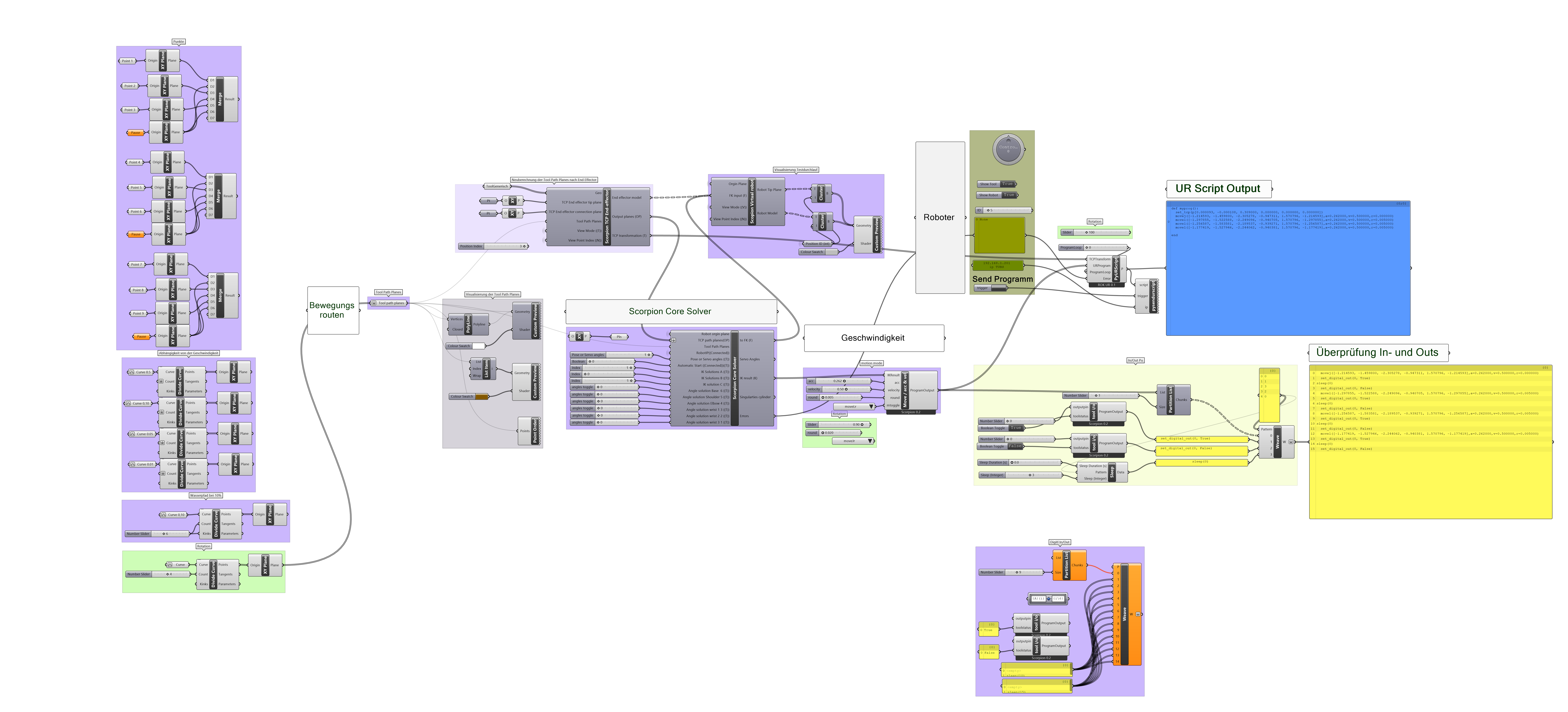 ABB. 02 · Grasshopper-Definition