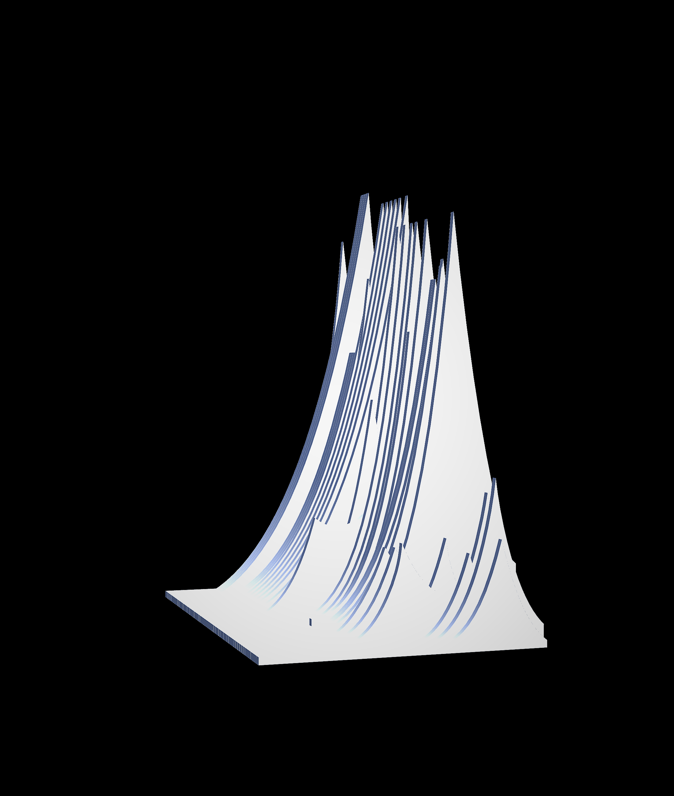 Formmodell Ansicht 1