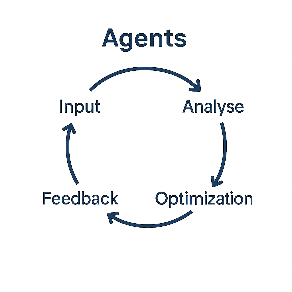 FIG. 04 · AGENT LOOP