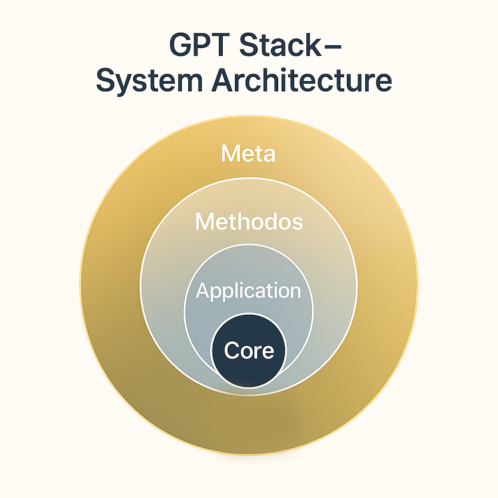 FIG. 01 · GPT STACK ARCHITECTURE
