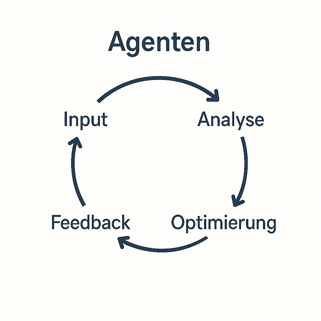 ABB. 04 · AGENTEN-LOOP